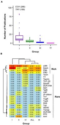 A Machine Learning Approach to Prioritizing Functionally Active F-box Members in Arabidopsis thaliana